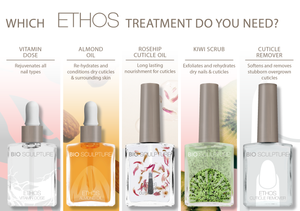 ETHOS Retail Bundle - Save $35